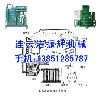 濾油機|真空濾油機|潤滑油濾油機